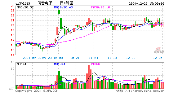 信音电子