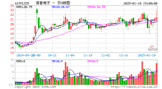 信音电子