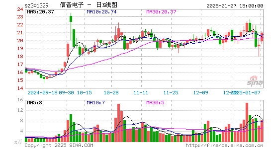 信音电子