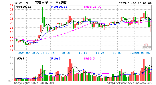 信音电子