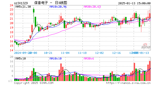 信音电子