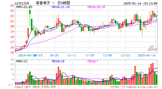 信音电子