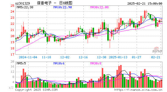 信音电子