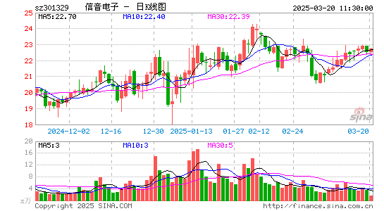 信音电子