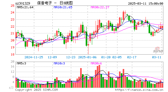 信音电子