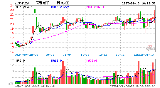 信音电子