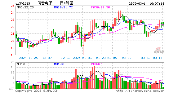 信音电子