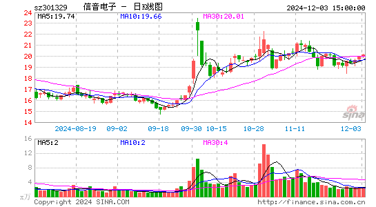 信音电子