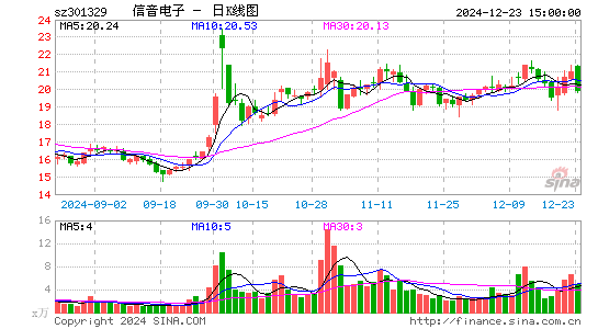 信音电子