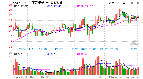 信音电子