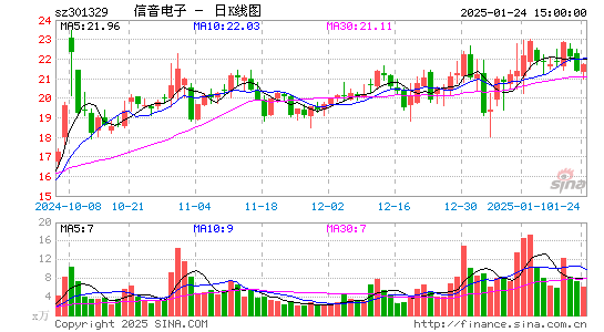 信音电子