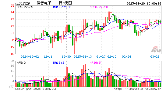 信音电子