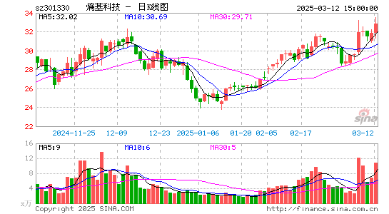 熵基科技