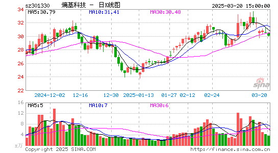 熵基科技