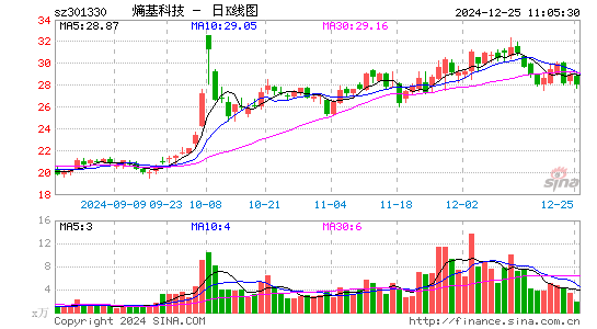 熵基科技