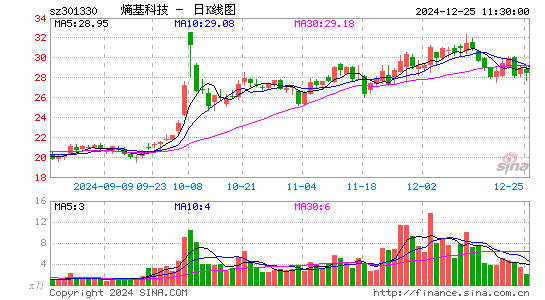 熵基科技