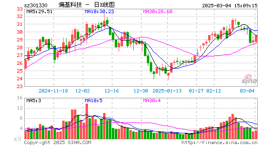 熵基科技