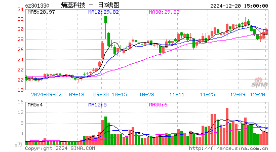 熵基科技