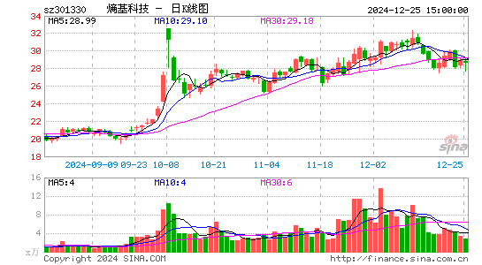 熵基科技