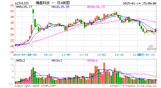 熵基科技