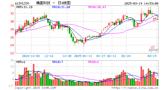 熵基科技