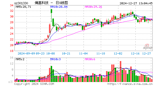 熵基科技