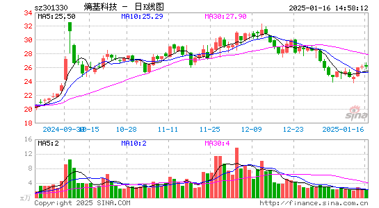 熵基科技