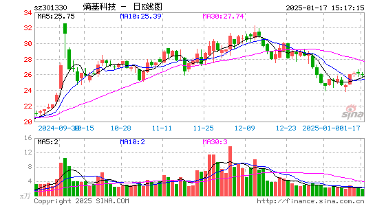 熵基科技