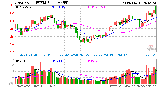 熵基科技