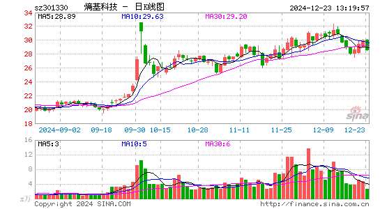 熵基科技