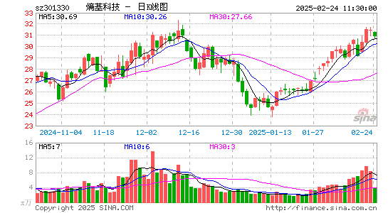 熵基科技