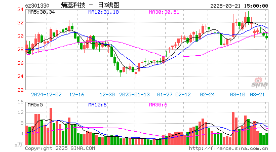 熵基科技