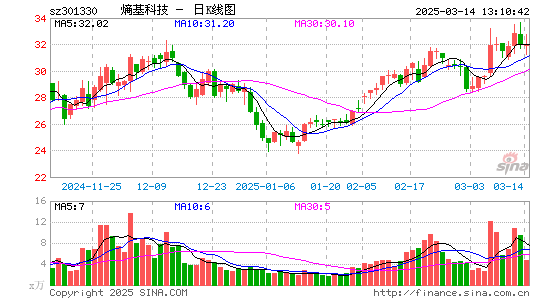 熵基科技