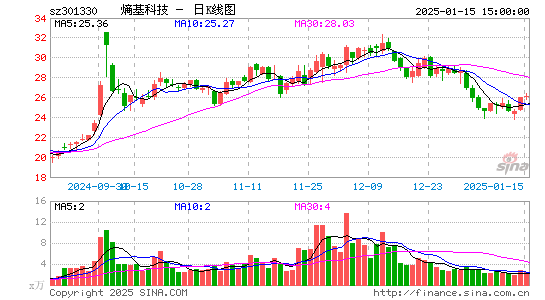 熵基科技