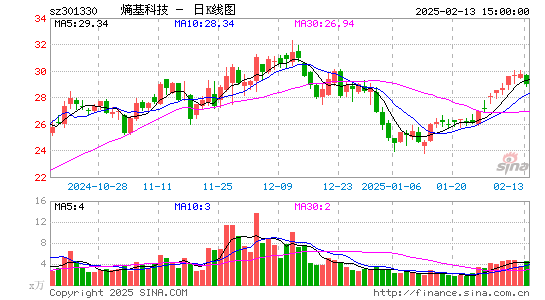 熵基科技