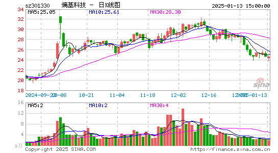 熵基科技