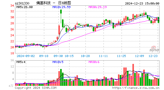 熵基科技