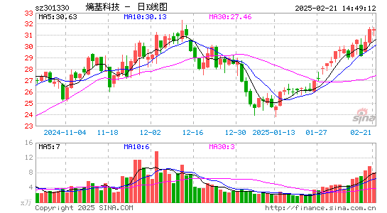 熵基科技