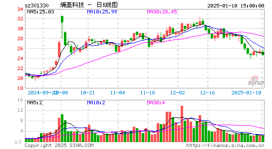 熵基科技