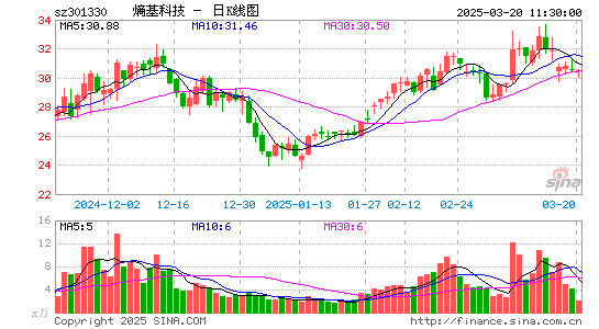 熵基科技