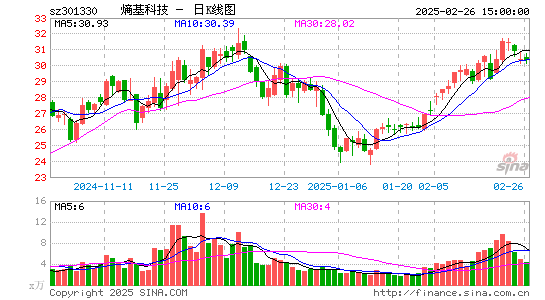 熵基科技