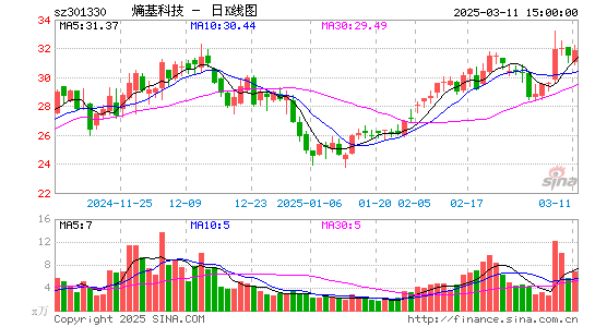 熵基科技