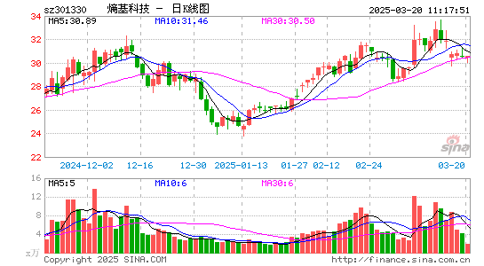 熵基科技