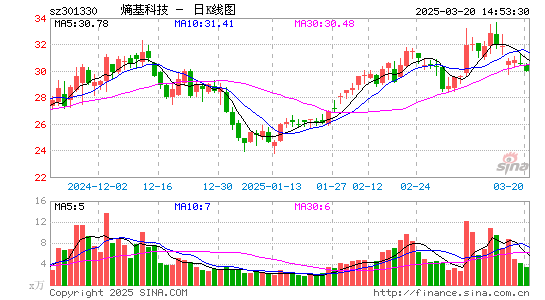 熵基科技