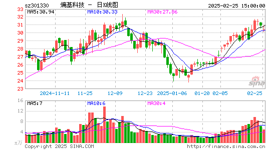 熵基科技