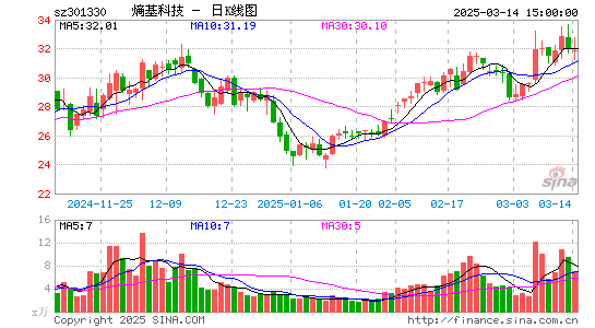 熵基科技