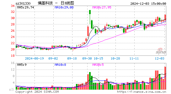 熵基科技