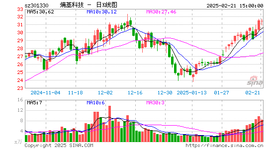 熵基科技