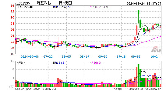 熵基科技