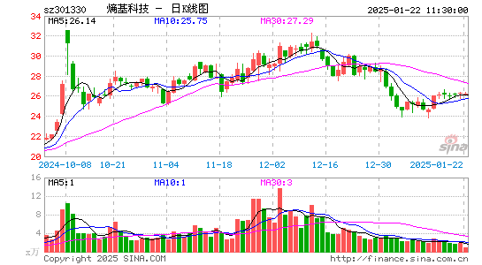 熵基科技